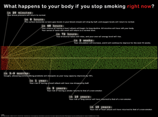 Smoking timeline
