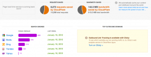 Cloudflare threat control