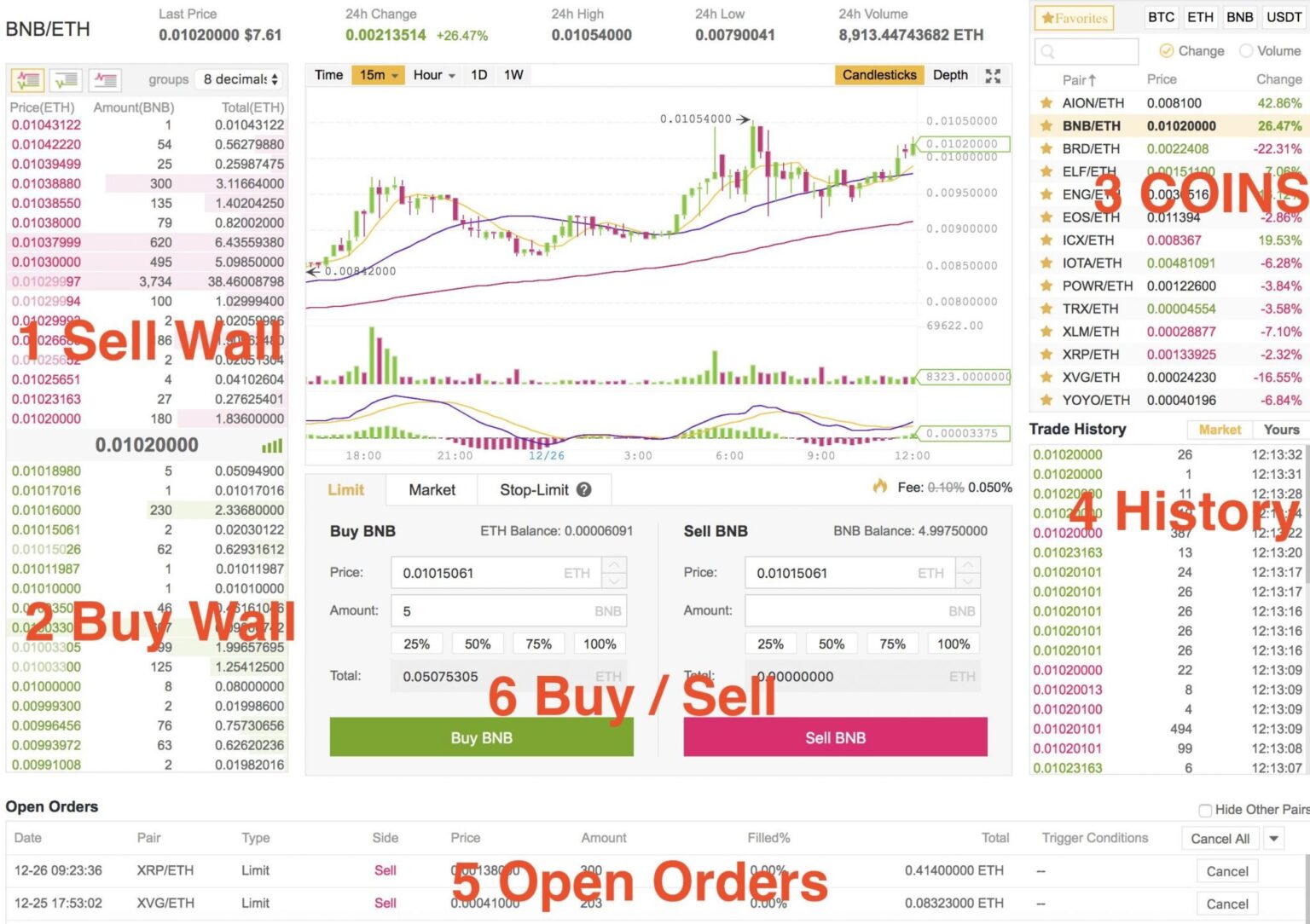 How to start trading cryptocurrency and altcoins on ...